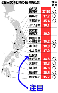 気温