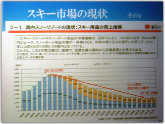 資料２