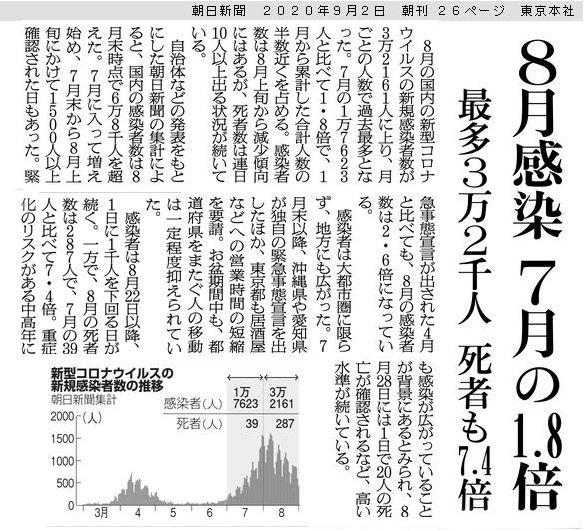 ２０２０年９月２日