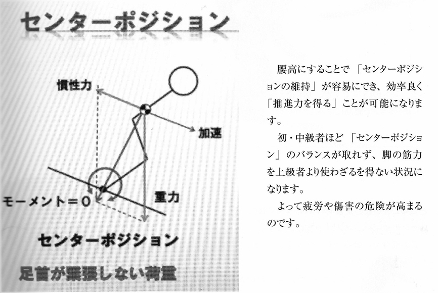 図１