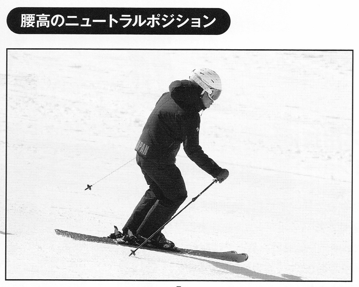 腰高