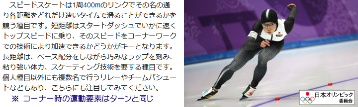 スケート