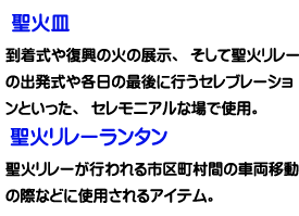 説明
