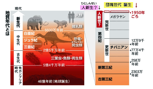 地質年代