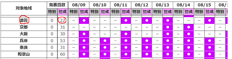 警戒アラート