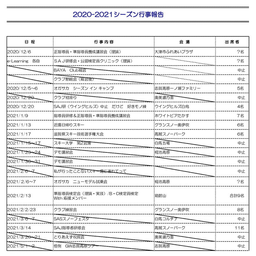 2021
