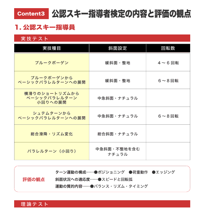 指導者検定